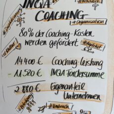 Flipchart INQA-Coaching