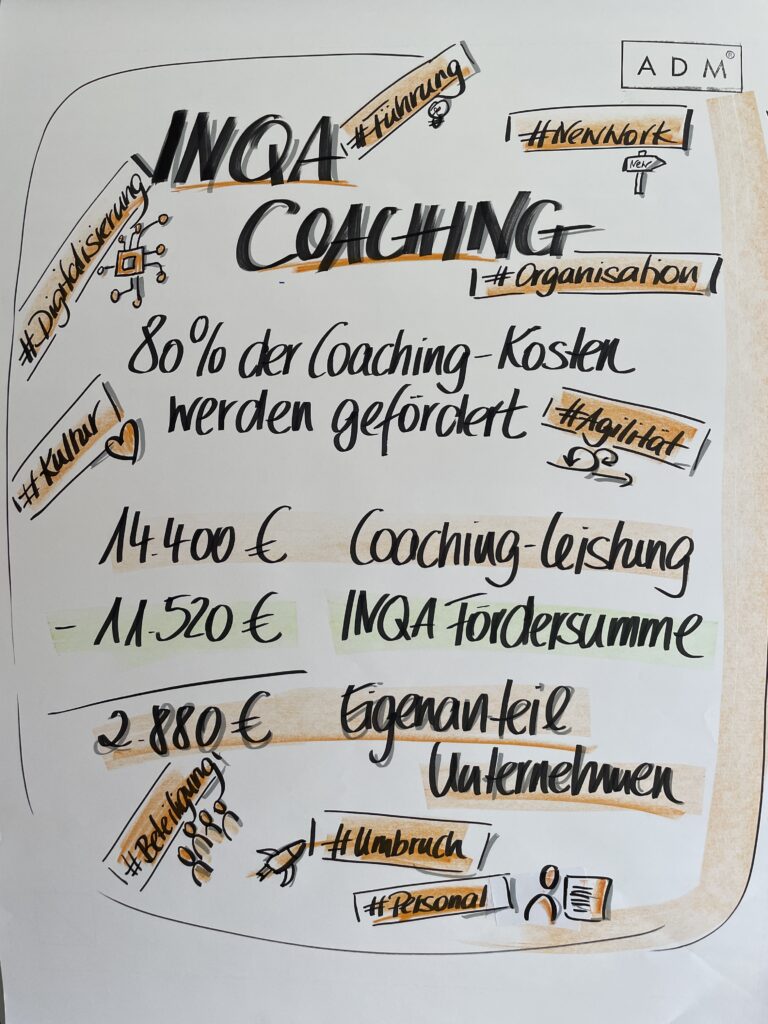 Flipchart INQA-Coaching